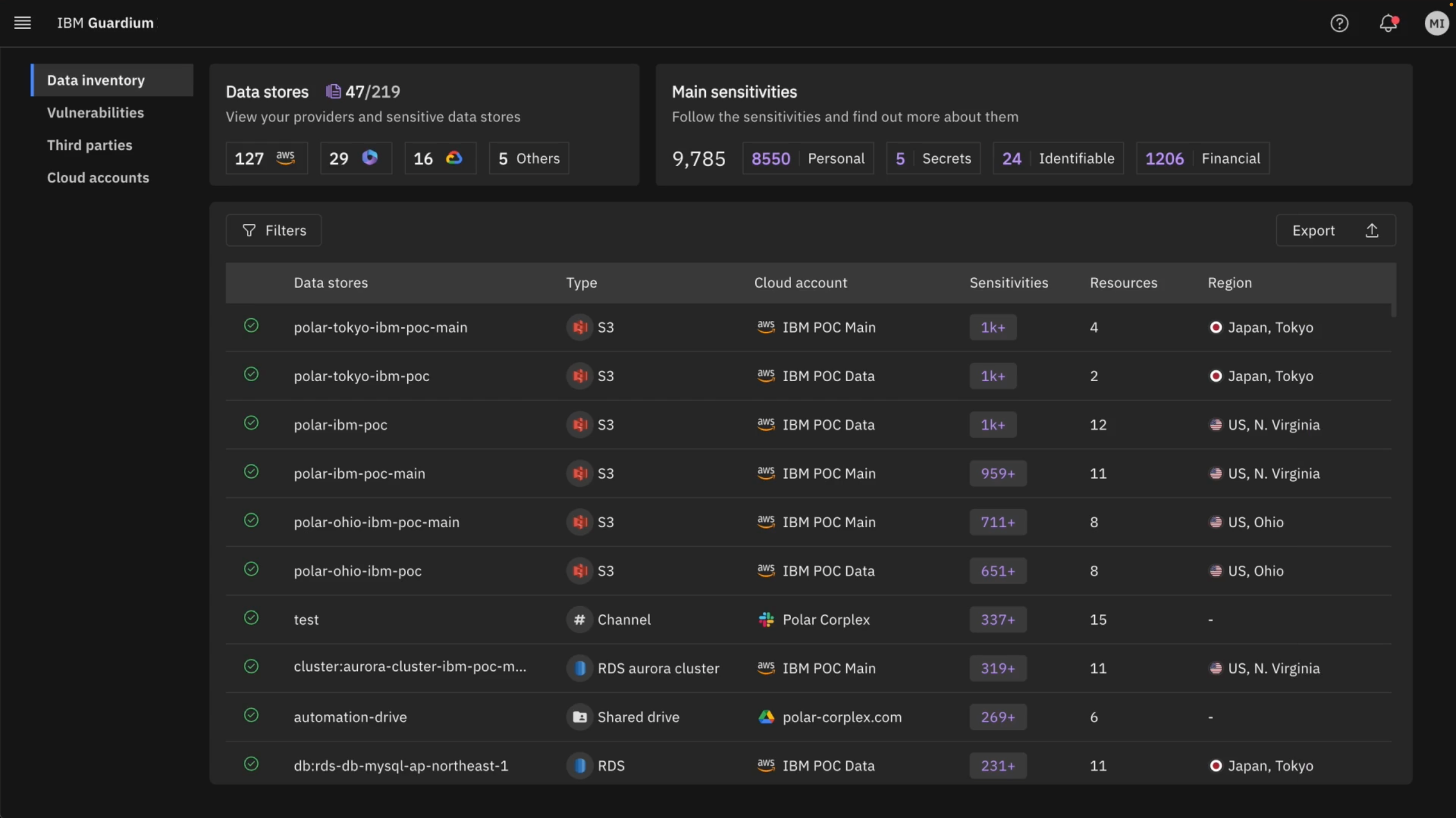 IBM Guardium - Data Stores result