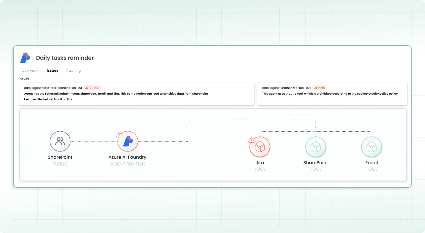 Stop Unwanted Agent Behavior in Real Time