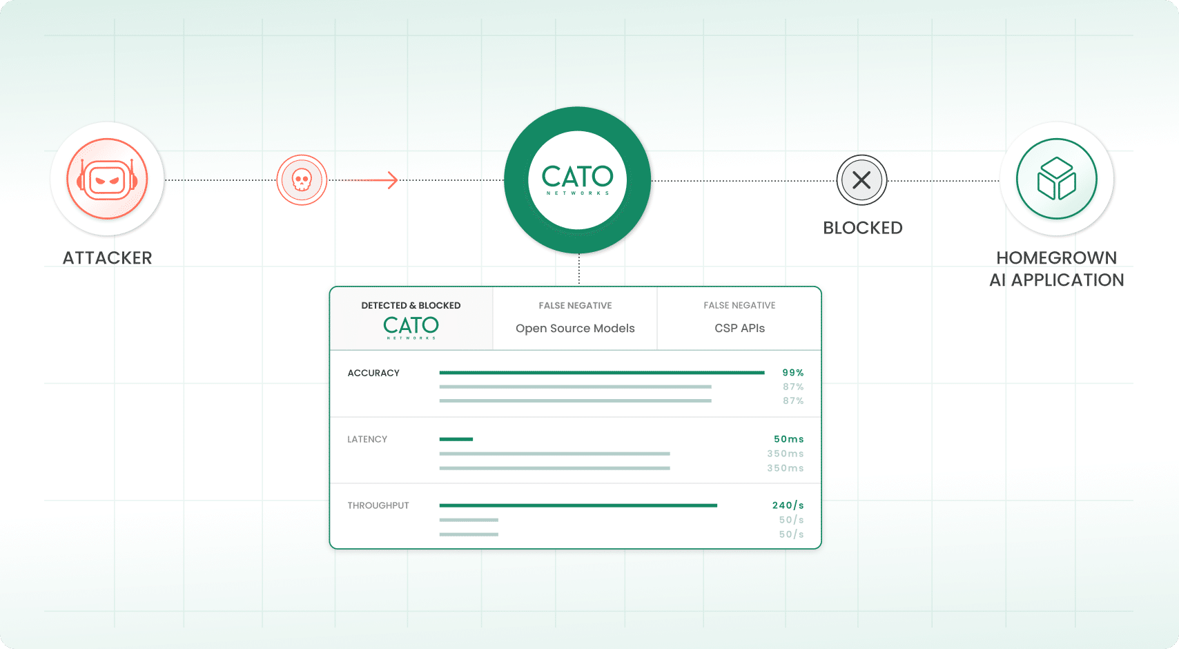 Cato AI Security for Applications