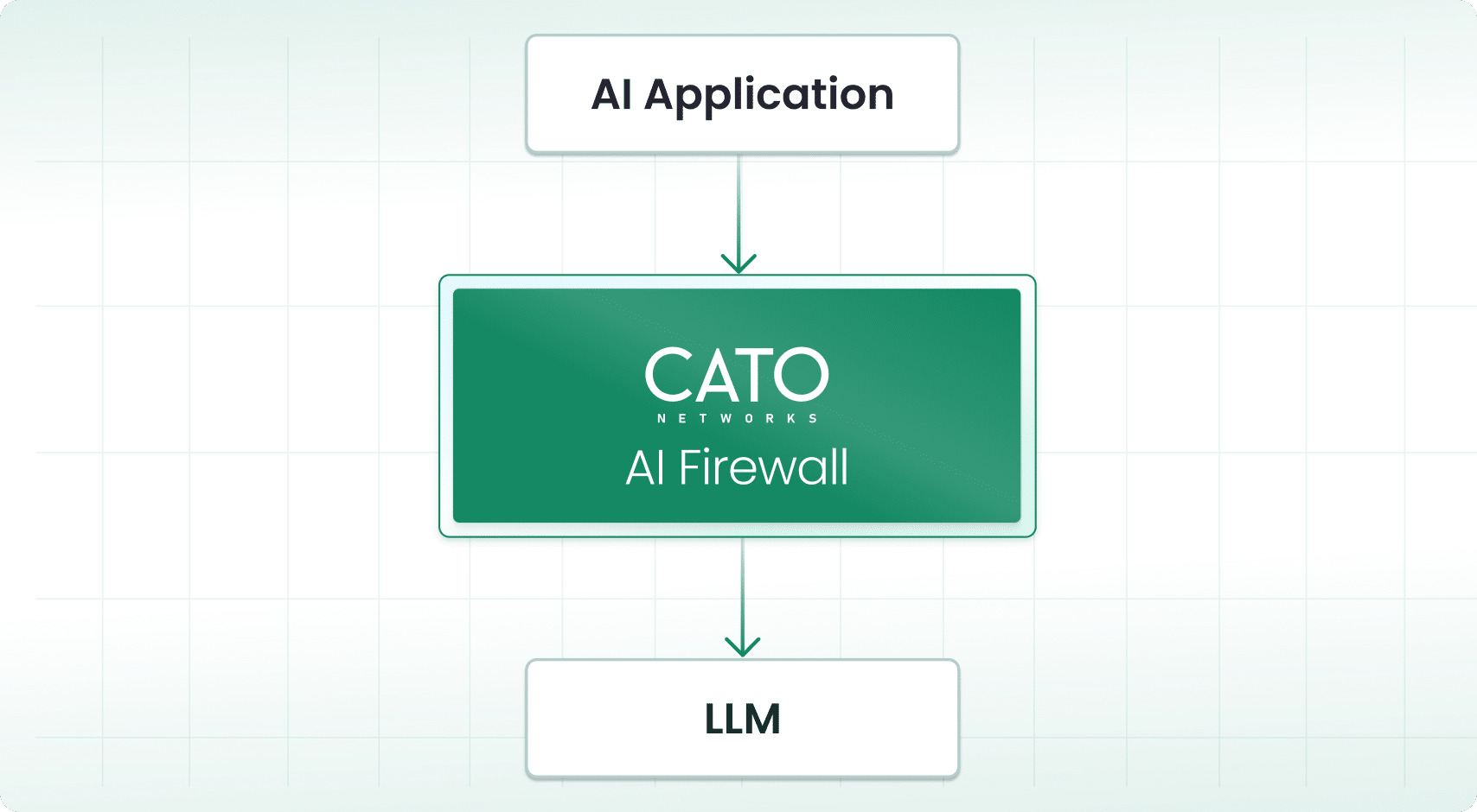 Flexible and Lightweight Deployment