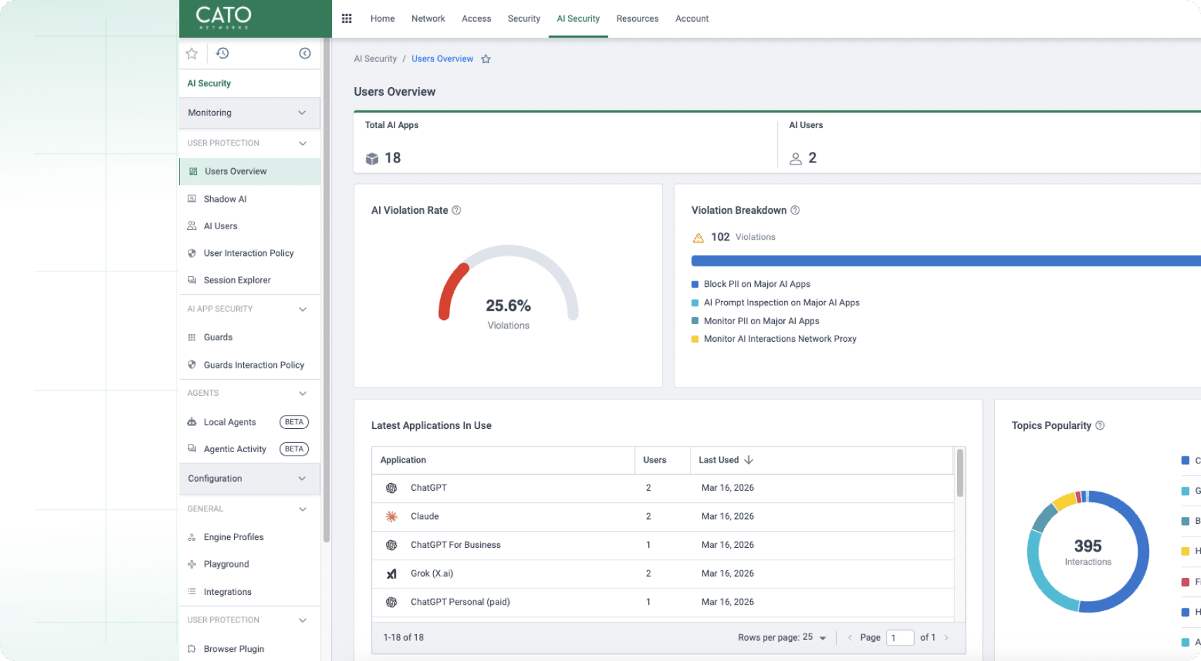 User-Overview