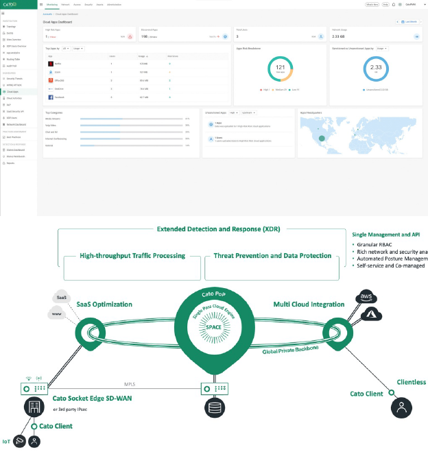 Secure Access Service Edge (SASE)