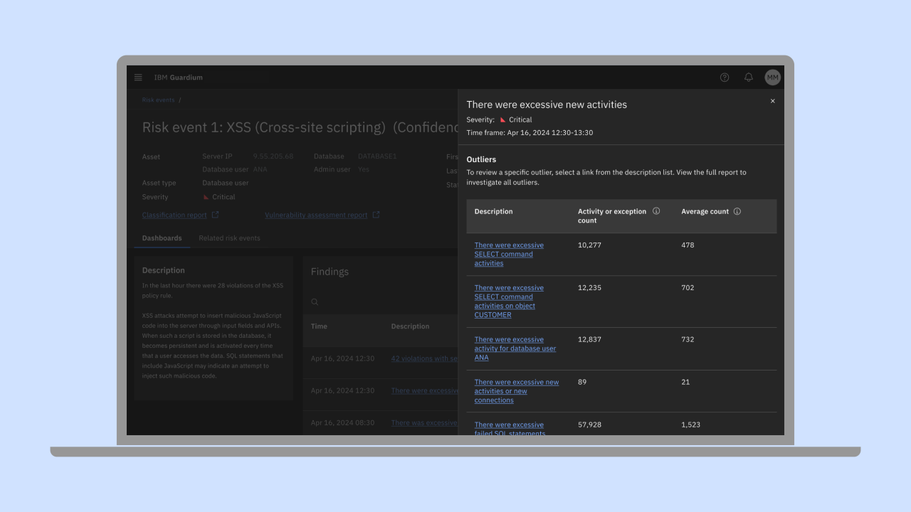 Spot unusual user behavior early