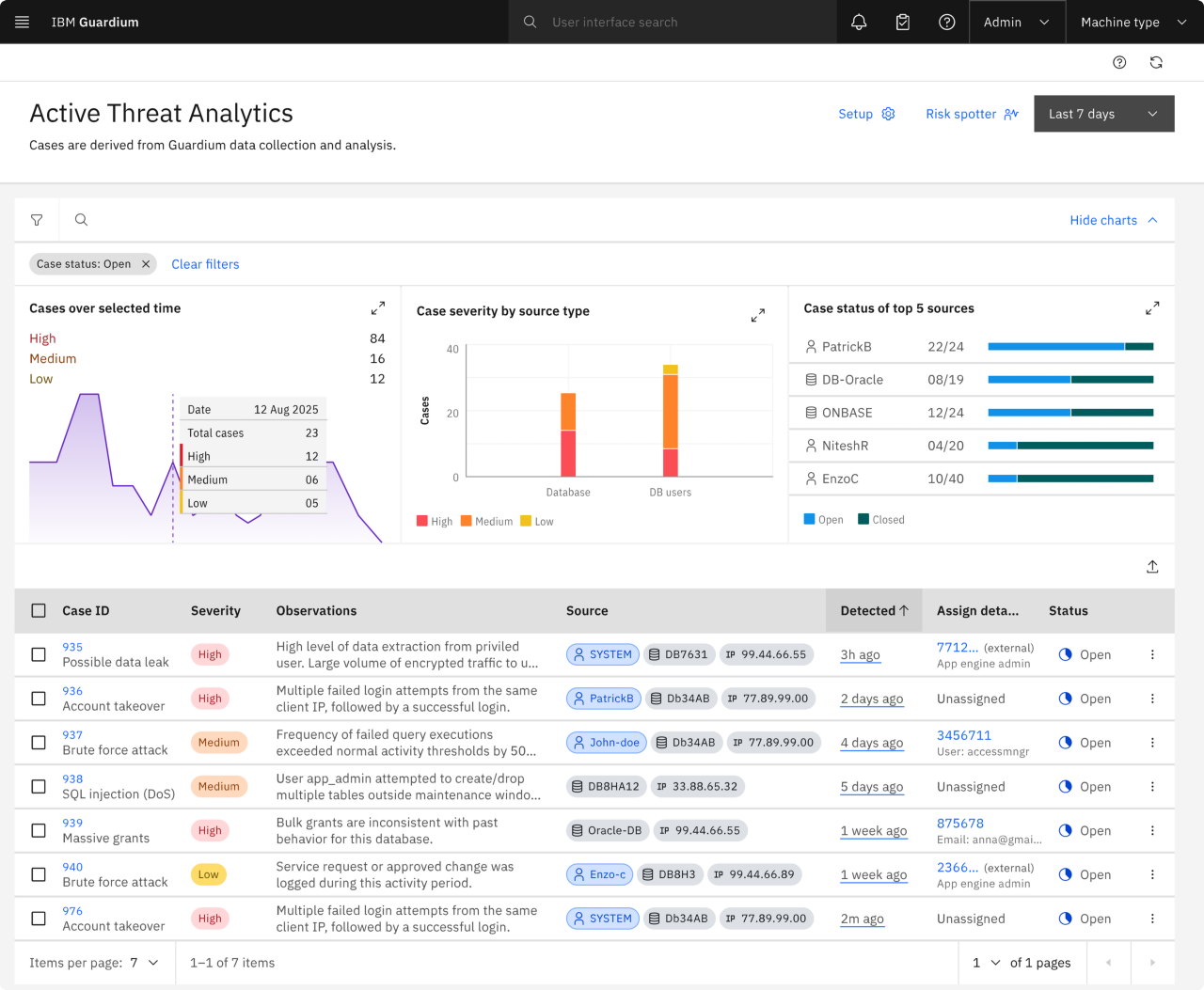 IBM Guardium Risk Mitigation